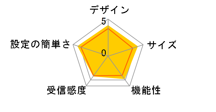 URoad-8000 [�s���N]�̃��[�U�[���r���[