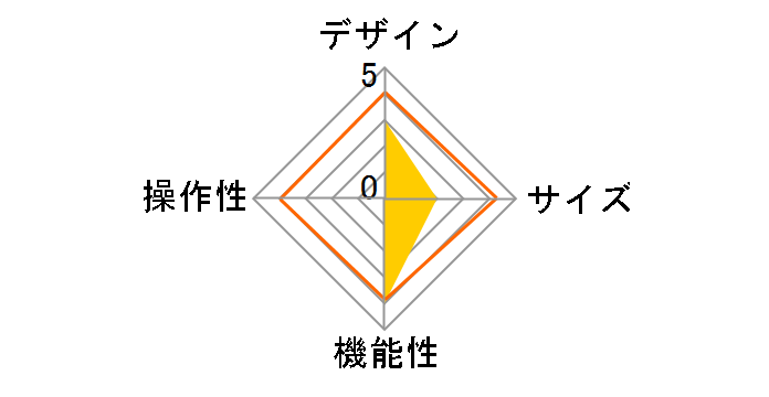 L3 of Fiio�̃��[�U�[���r���[