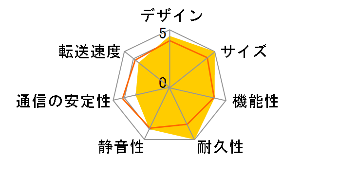 HDL-A1.0�̃��[�U�[���r���[