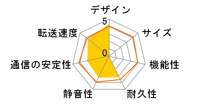 HDL-A2.0�̃��[�U�[���r���[