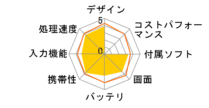 GALAPAGOS EB-A71GJ-B�̃��[�U�[���r���[