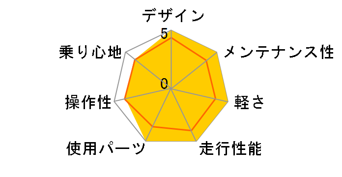 CROSSWAY BREEZE TFS 200MD 2012�N���f�� [���C�g�p�[���u���[]�̃��[�U�[���r���[