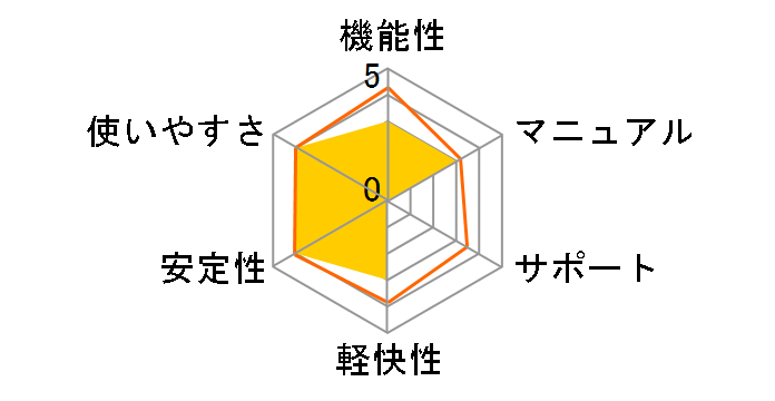 Photo Life�̃��[�U�[���r���[