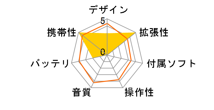 PR-201�̃��[�U�[���r���[