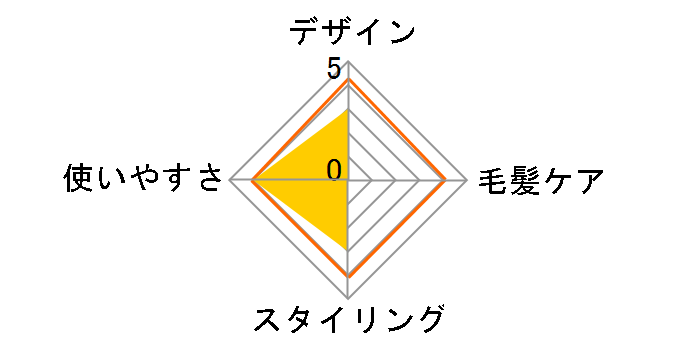 VSI-1009/PJ�̃��[�U�[���r���[