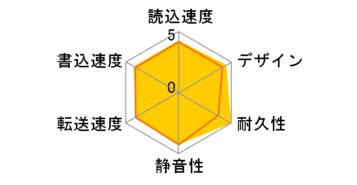 My Passport Essential WDBACY5000ABL [�p�V�t�B�b�N�E�u���[]�̃��[�U�[���r���[