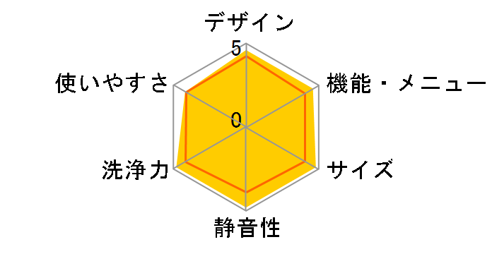 �r�[�g�E�H�b�V�� BW-D7MV(K) [�u���b�N]�̃��[�U�[���r���[