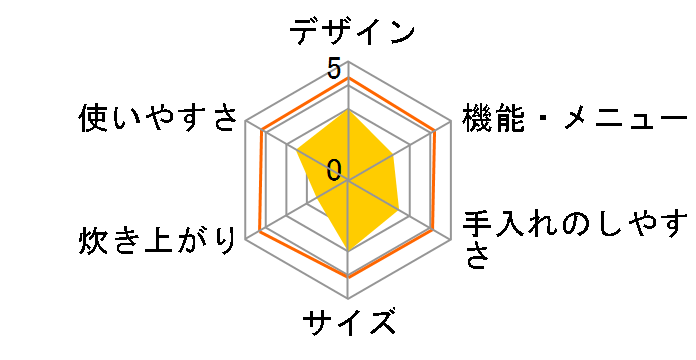 SR-MB101-W [�z���C�g]�̃��[�U�[���r���[