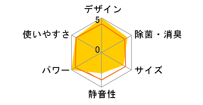 �m�N���A AS-Z22B�̃��[�U�[���r���[