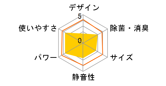 �m�N���A AS-Z40B2�̃��[�U�[���r���[