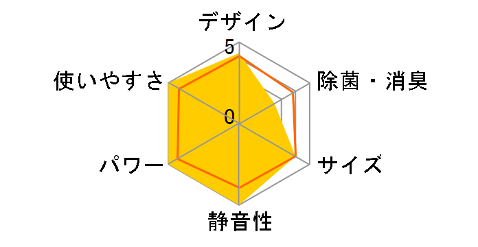 �m�N���A AS-Z71B2�̃��[�U�[���r���[