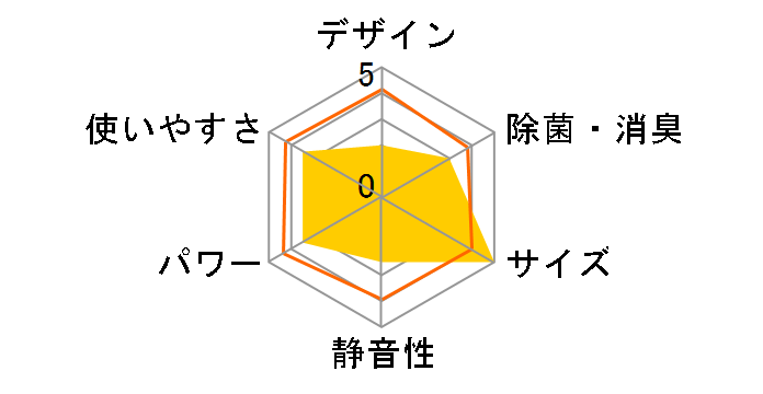 �m�N���A AS-S56B2�̃��[�U�[���r���[