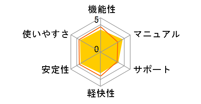 �t�@�C�i���p�\�R�����z��9plus ��pUSB�����N�P�[�u���t�̃��[�U�[���r���[