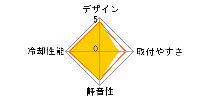 MUGEN��3 �����Q Rev.B SCMG-3100�̃��[�U�[���r���[
