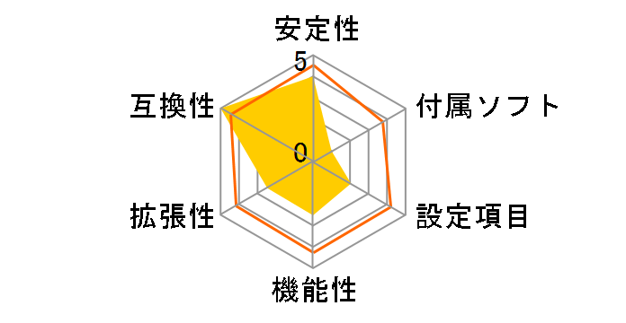 GA-880GM-D2H [Rev.4.0]�̃��[�U�[���r���[