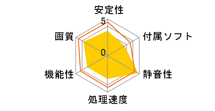 RH5450-LE512HD/D2 [PCIExp 512MB]�̃��[�U�[���r���[