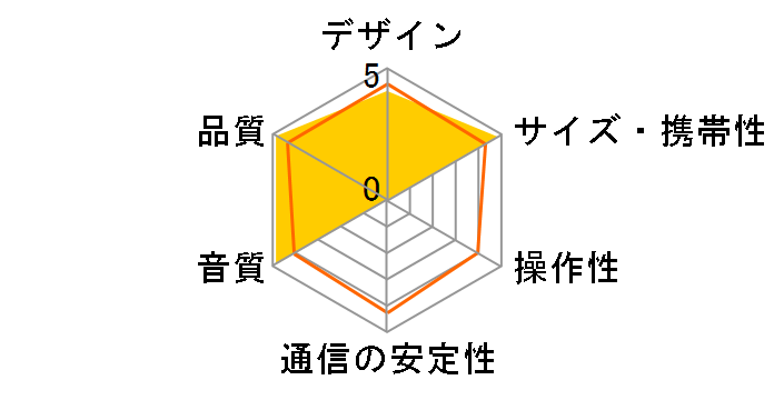 SoftBank SELECTION Performance audio mini SB-SP03-BTMC�̃��[�U�[���r���[