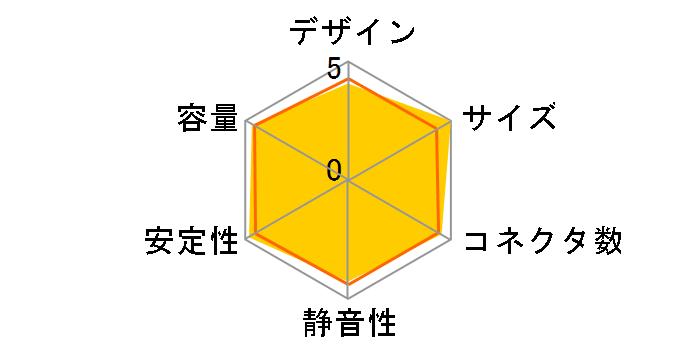 SD-660EPS�̃��[�U�[���r���[