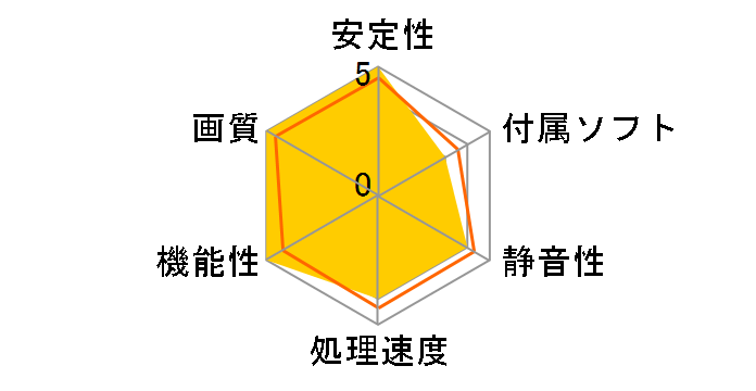 H667FN1G [PCIExp 1GB]�̃��[�U�[���r���[