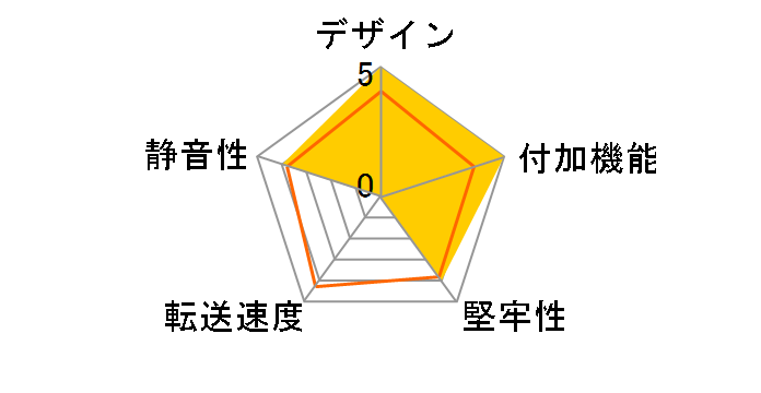 ICYDOCK MB123SK-1 [Beige]�̃��[�U�[���r���[