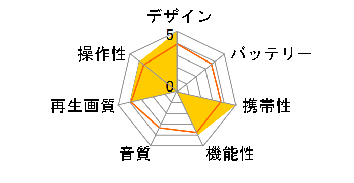 PDV-710S [�V���o�[]�̃��[�U�[���r���[