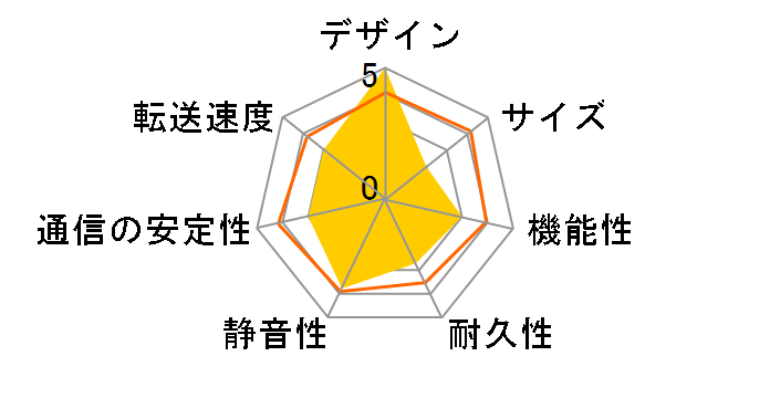 ShareMax M-2IHD500PS-JP.BK�̃��[�U�[���r���[