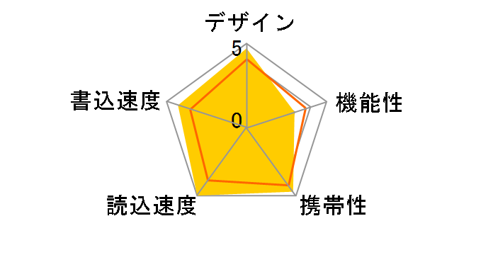 GH-UFD3-32GS [32GB]�̃��[�U�[���r���[