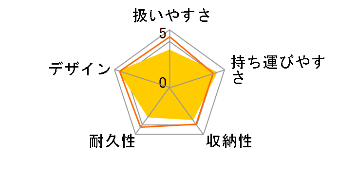 �J���[�� �v���X [�P�C�g�u���E��]�̃��[�U�[���r���[