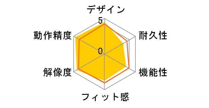 BSMBUE07WH [�z���C�g]�̃��[�U�[���r���[