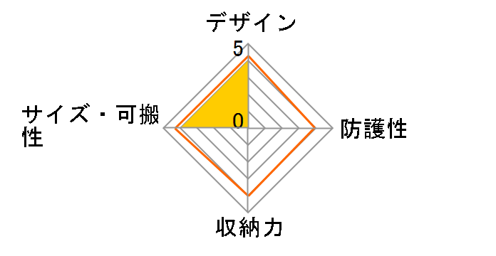DBC-EP3WT [�z���C�g]�̃��[�U�[���r���[