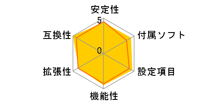 Maximus IV GENE-Z/GEN3�̃��[�U�[���r���[