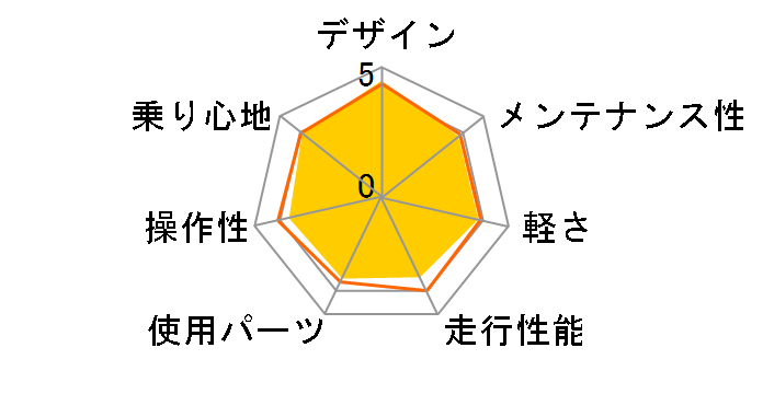 SC-06 [�u���b�N]�̃��[�U�[���r���[