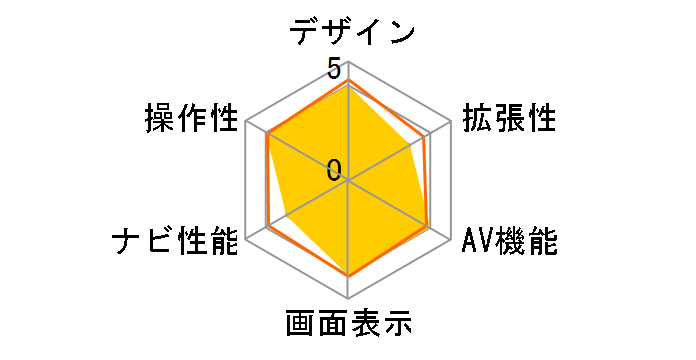 ���T��R�i�� RM-NV500CN�̃��[�U�[���r���[