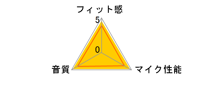 Bose Bluetooth headset Series 2 [�����p]�̃��[�U�[���r���[