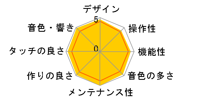 DIGITAL PIANO CA93C [�v���~�A���`�F���[]�̃��[�U�[���r���[