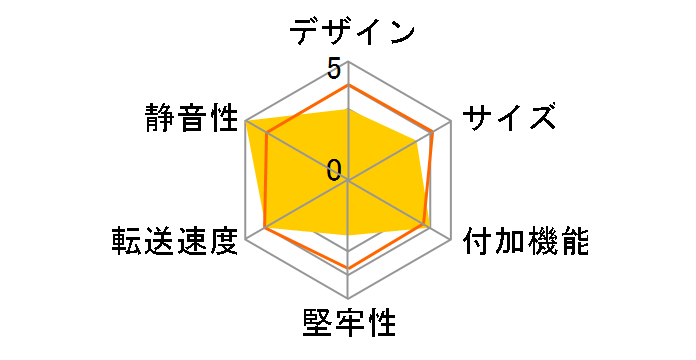 GW2.5SATA3-U3 [�u���b�N]�̃��[�U�[���r���[