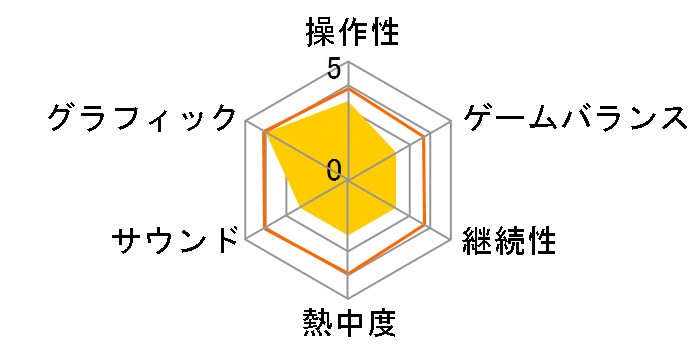 �V���C�j���O�E�u���C�h [PSP]�̃��[�U�[���r���[