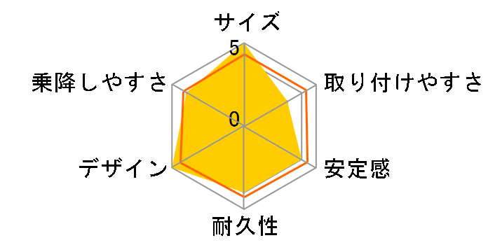 �~�j�}�O�����fEG UB (RD) [���b�h���[�X�^�[]�̃��[�U�[���r���[