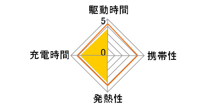 eneloop lite �P3�`�E�P4�`���p�[�d�� NC-TGL01�̃��[�U�[���r���[