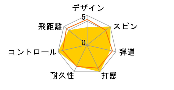 20XI-S�̃��[�U�[���r���[