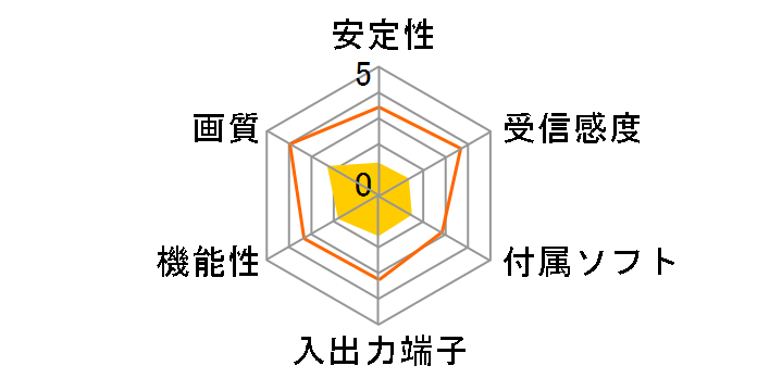 �e���L���O GV-TV100�̃��[�U�[���r���[