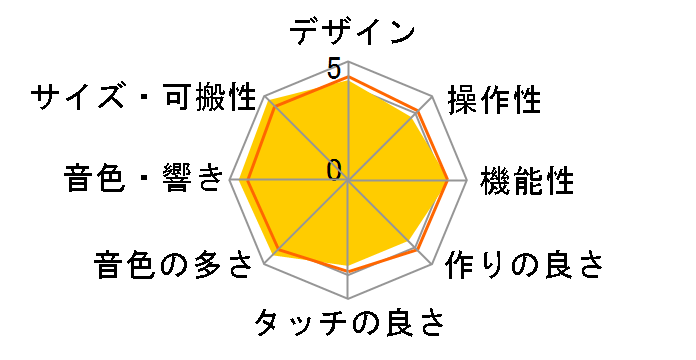 microARRANGER�̃��[�U�[���r���[