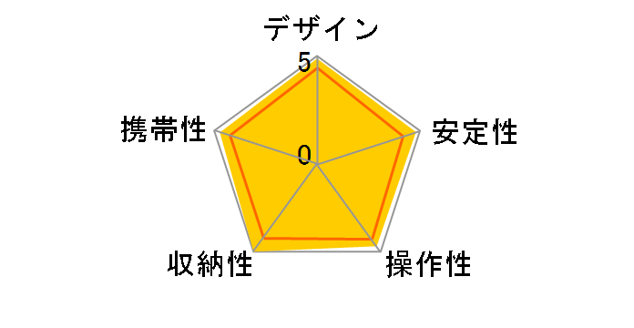 ULTRA LUXi mini III�̃��[�U�[���r���[