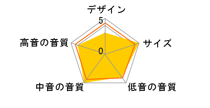 A���C�� A3 [�y�A]�̃��[�U�[���r���[