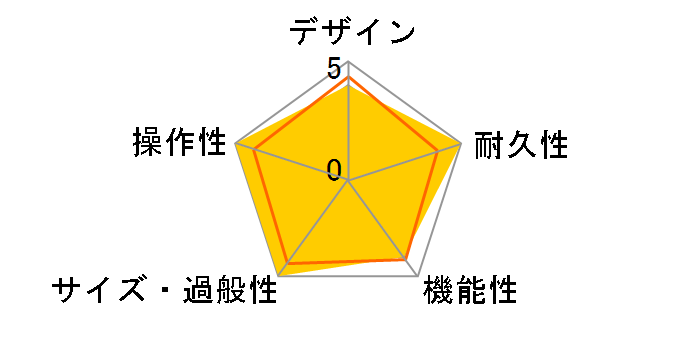 MG15CFR�̃��[�U�[���r���[