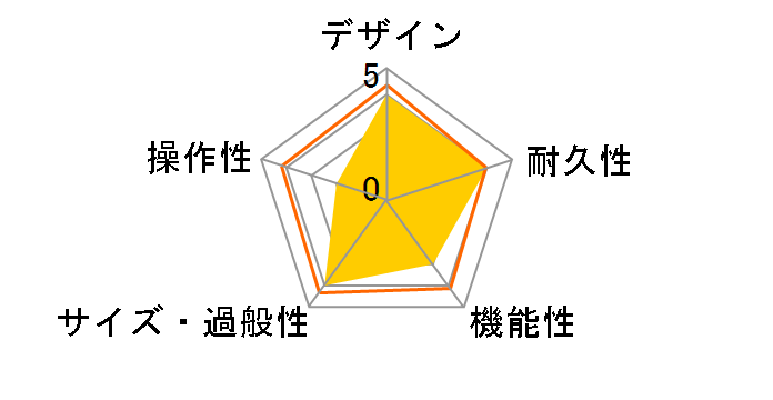 MG15CFX�̃��[�U�[���r���[