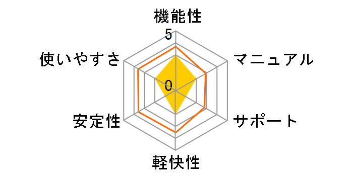 Acronis True Image Home 2012 Plus�̃��[�U�[���r���[