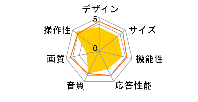 TL19DX21-B [19�C���` �u���b�N]�̃��[�U�[���r���[