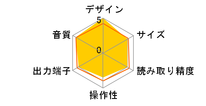 Aura vivid CD PLAYER�̃��[�U�[���r���[