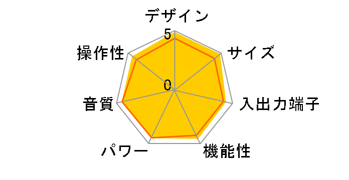 Aura vita INTEGRATED AMPLIFIER�̃��[�U�[���r���[